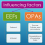 Enterprise Environmental Factors (EEF) and Organizational Process Assets (OPA)