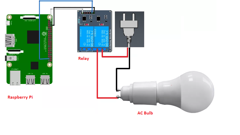 Wireless Control Lighting System | Smart Lighting Control Systems Thetips4you