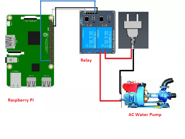 How to Use DC Motors on the Raspberry Pi - Circuit Basics