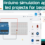 Arduino Free Simulation Software | Arduino LED Blinking Code